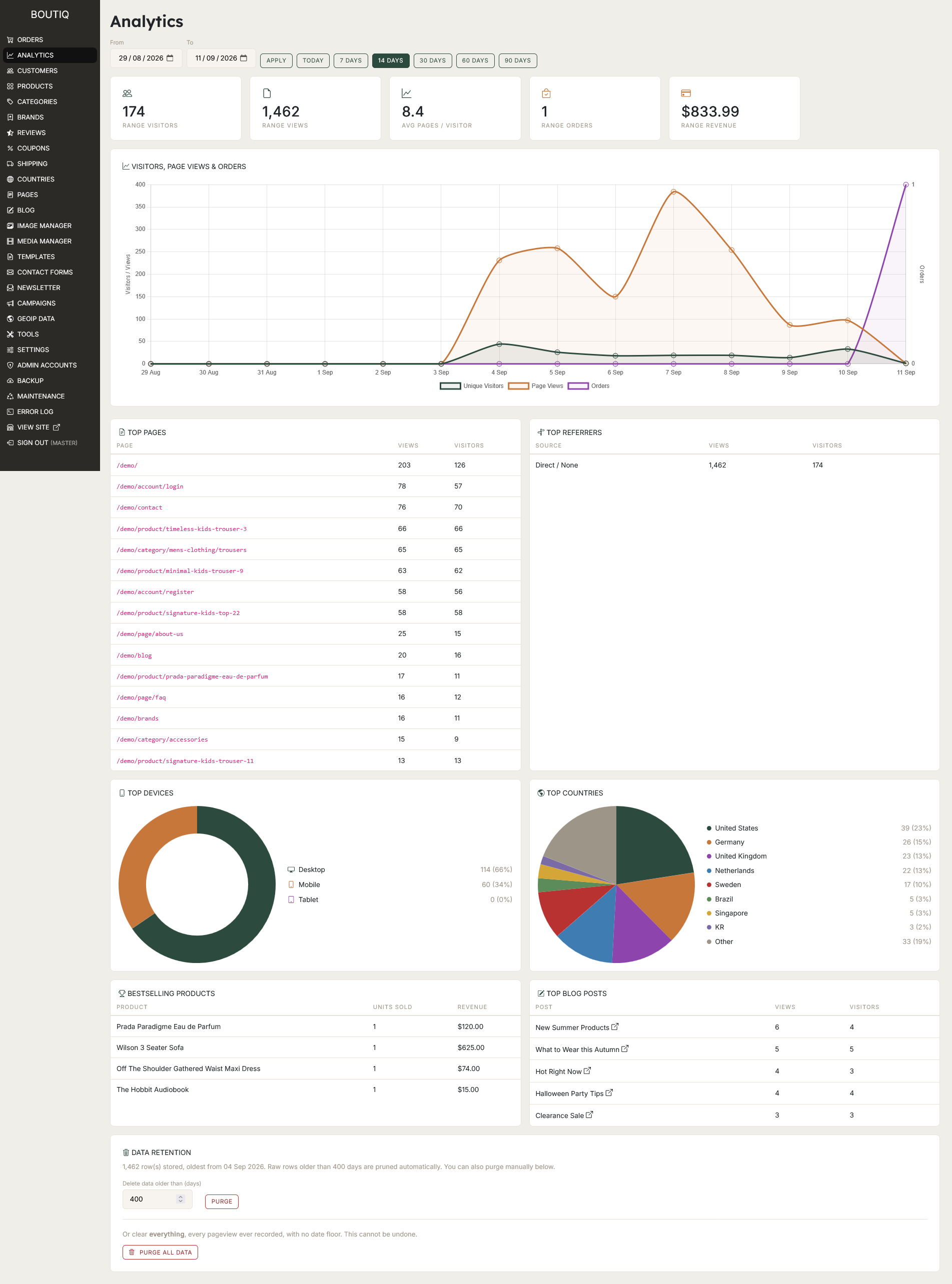 admin analytics